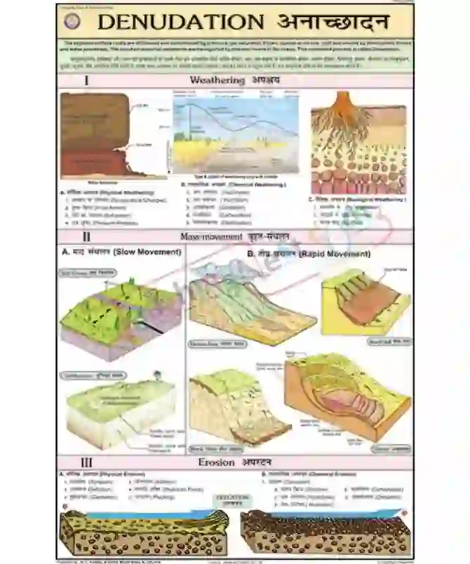 Denudation Chart, English-Hindi