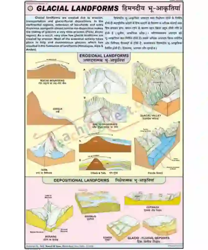 Glacial Landform Chart, English-Hindi