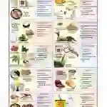 Minerals Chart, English-Hindi