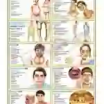 Deficiency Diseases Chart, English-Hindi