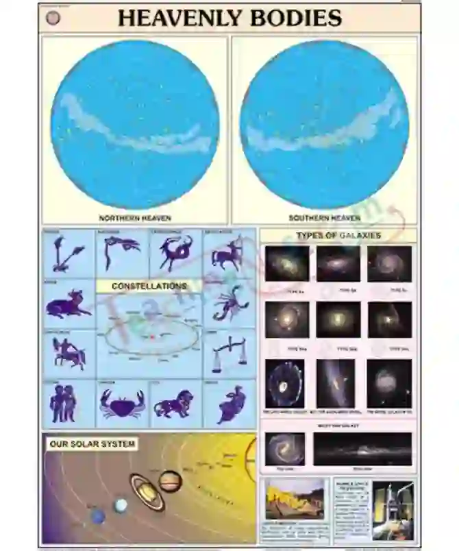 Heavenly Bodies Chart, English only