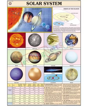 Solar System Chart, English only