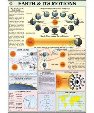 Earth & Its Motions Chart, English only