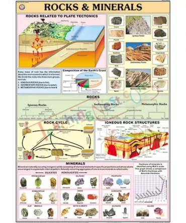 Rocks & Minerals Chart, English only