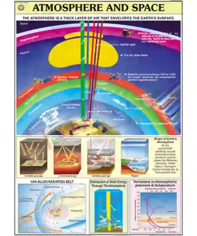 Atmosphere & Space Chart, English only