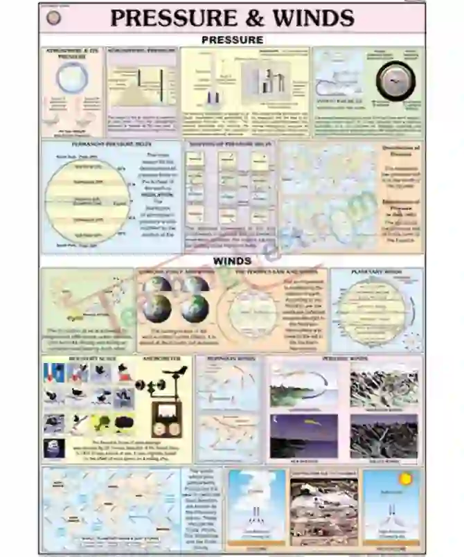 Pressure & Winds Chart, English only