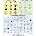 Weather Map Symbols Chart, English only