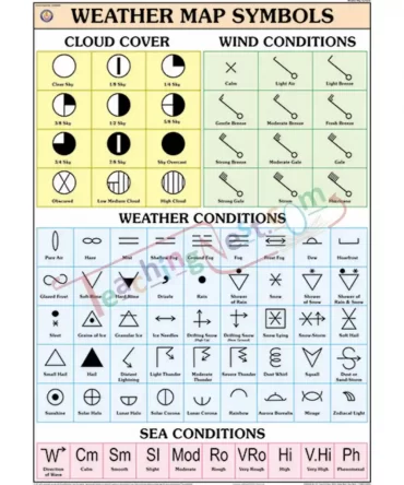 Weather Map Symbols Chart, English only