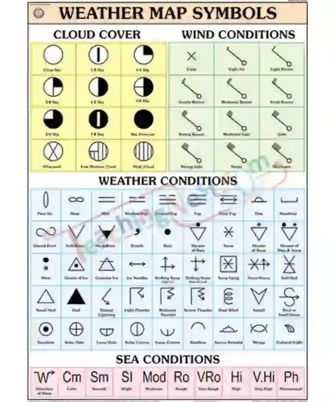 Weather Map Symbols Chart, English only