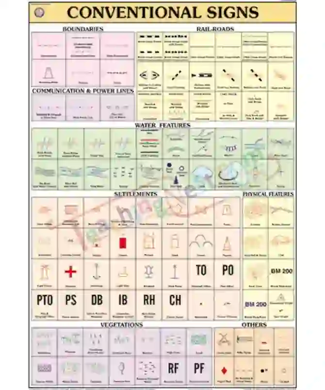 Conventional Signs Chart, English only