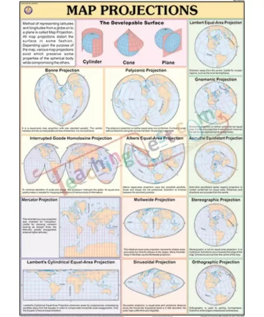 Map Projections Chart, English only