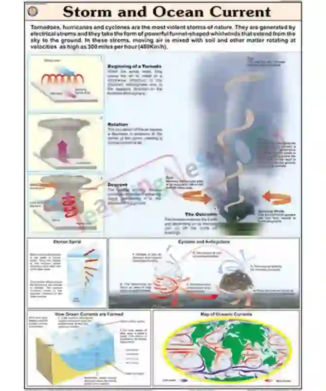 Storm & Ocean Current Chart, English only