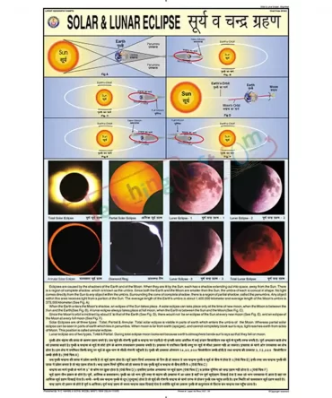 Eclipse Chart, English-Hindi