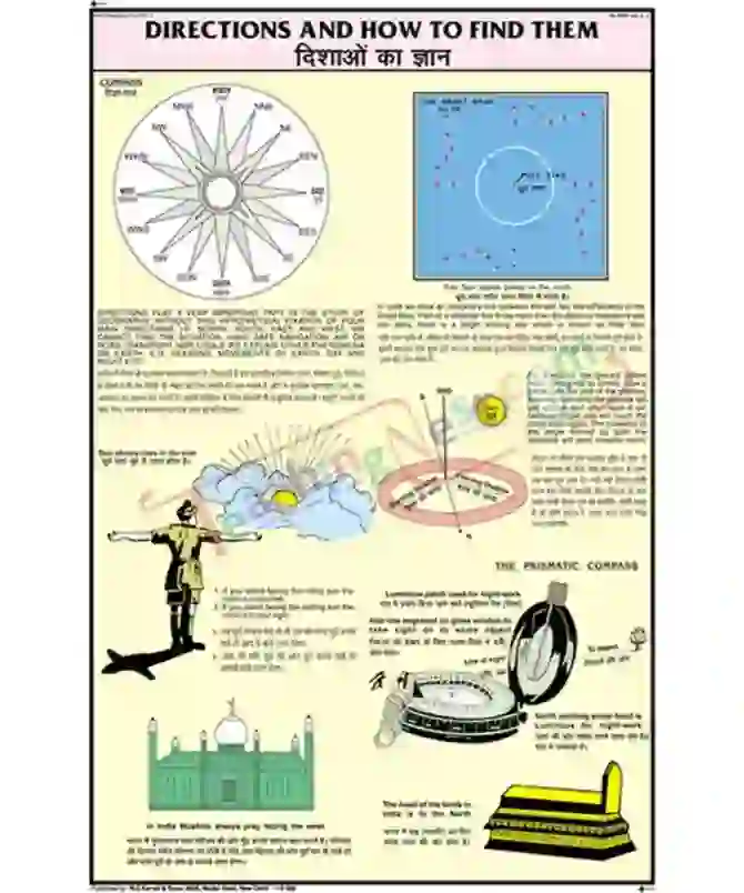 Directions & How to find them Chart, Eng-Hin