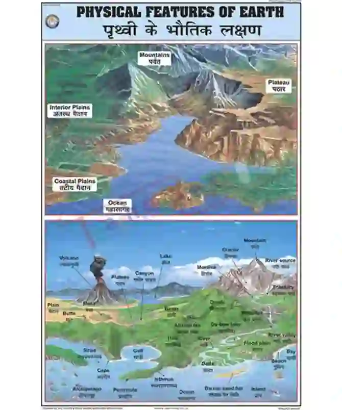 Physical Features of Earth Chart, Eng-Hin