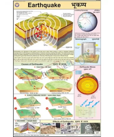 Earthquake Chart, 50x70 cm, English-Hindi