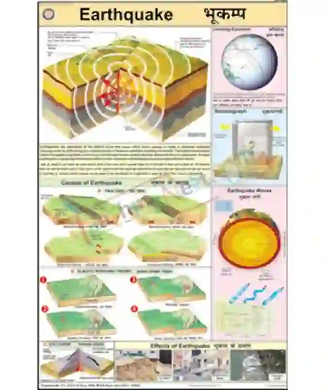 Earthquake Chart, 50x70 cm, English-Hindi