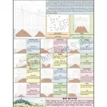 Hill Features Chart, English-Hindi