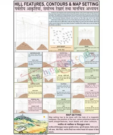 Hill Features Chart, English-Hindi