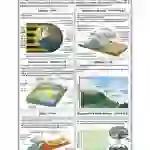 Factors that Effect Climate Chart, Eng-Hin