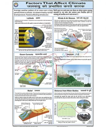 Factors that Effect Climate Chart, Eng-Hin