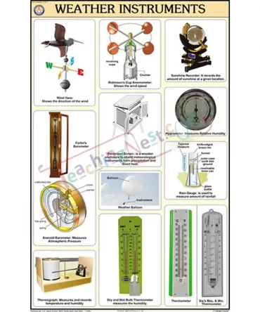 Weather Instruments Chart, English-Hindi