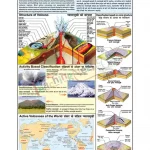 Volcano Chart, English-Hindi