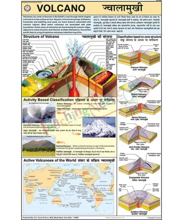 Volcano Chart, English-Hindi