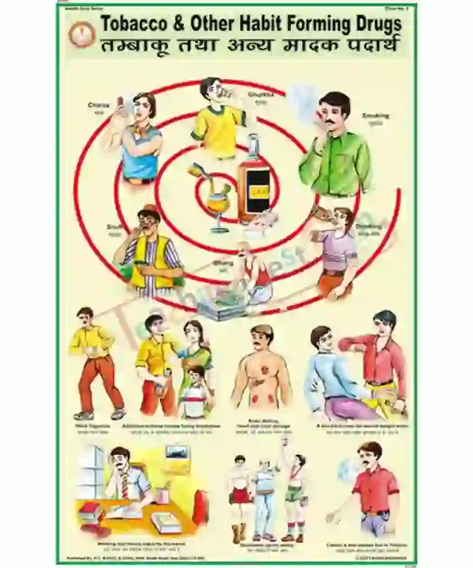 Tobacco & Habit Forming Drugs Chart, Eng-Hin