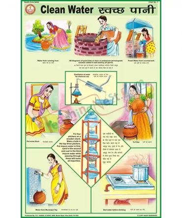 Clean Water Chart, English-Hindi
