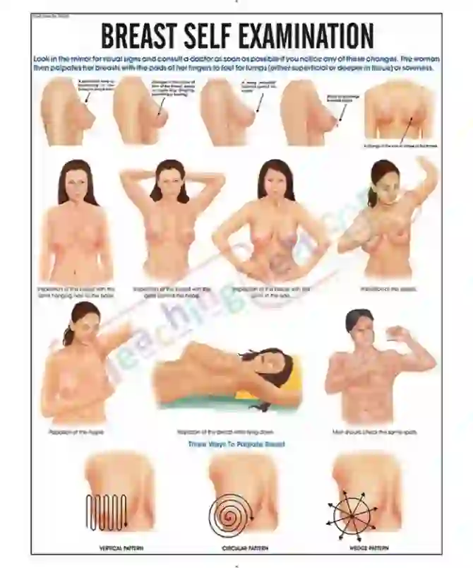 Breast Self Examination Chart, 51 x 66 cm