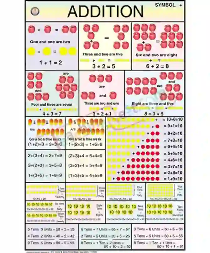 Addition Chart, 50x70cm, English