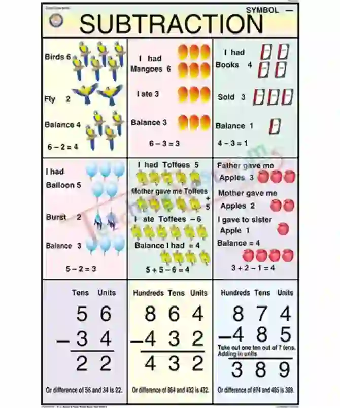 Subtraction Chart, 50x70cm, English