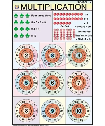 Multiplication Chart, 50x70cm, English