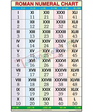 Roman Numerical Chart, 50x70cm, English