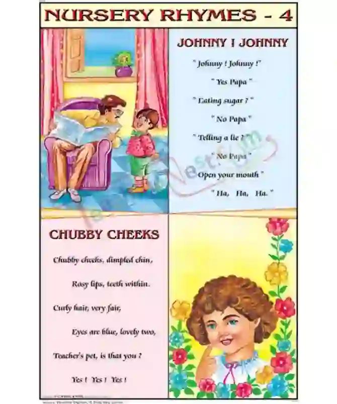 Johnny Johnny ! Yes Papa; Chubby cheeks Chart, English