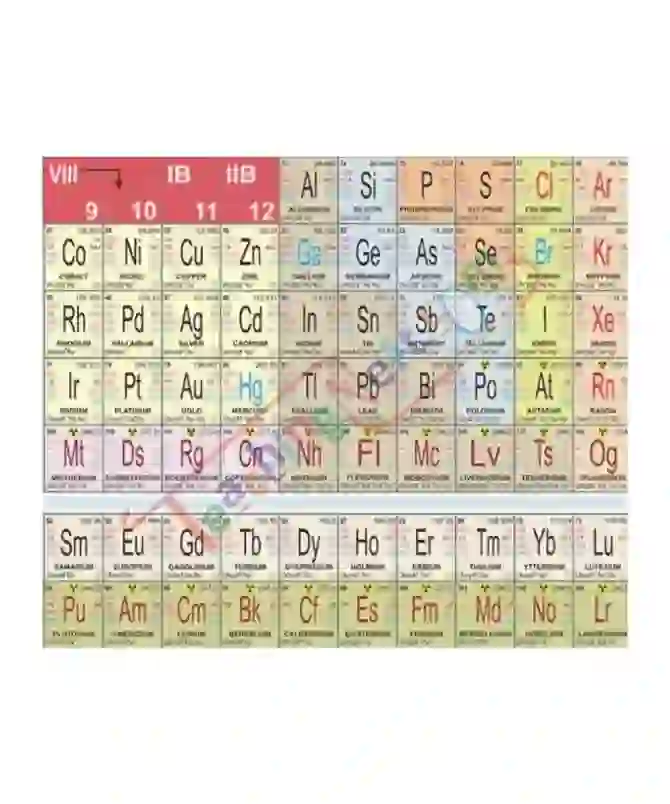 Periodic Table Chart Close up