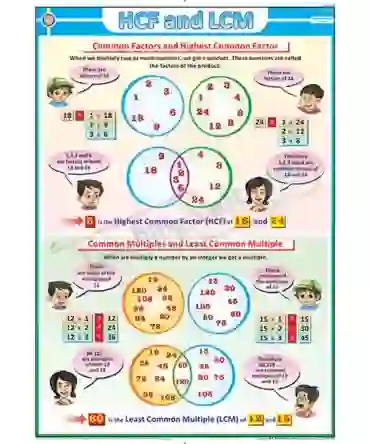 HCF & LCM Chart