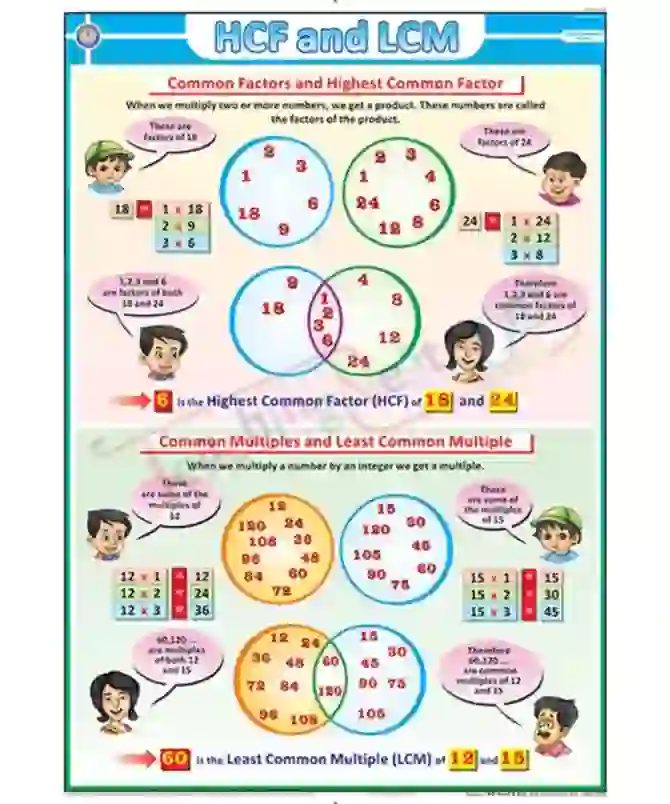 HCF & LCM Chart