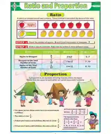 Ratio & Proportion Chart