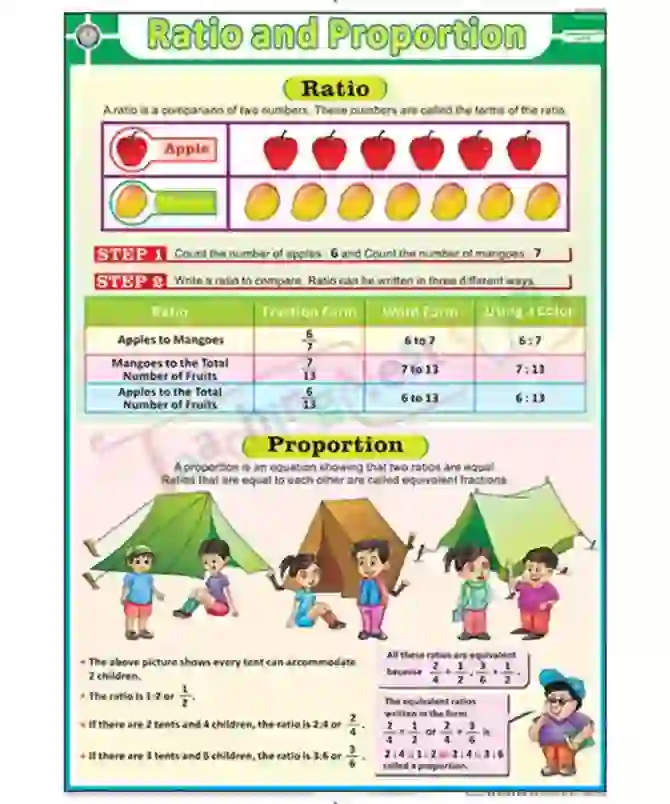 Ratio & Proportion Chart