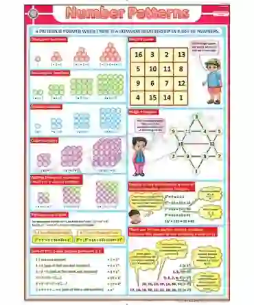 Number Patterns Chart