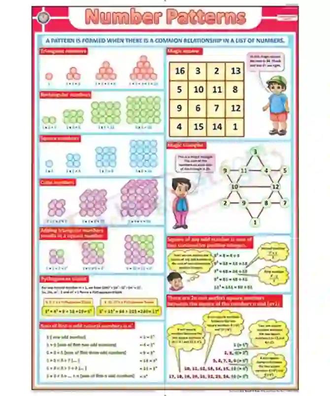 Number Patterns Chart