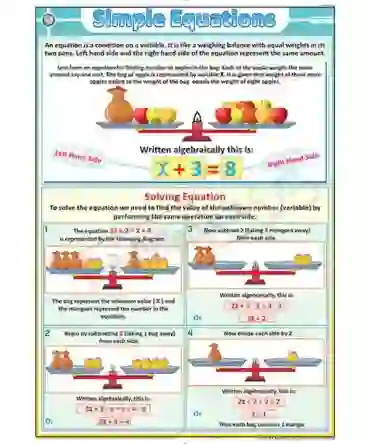 Simple Equations Chart