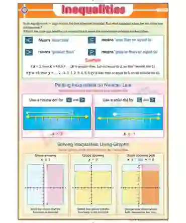 Inequalities Chart