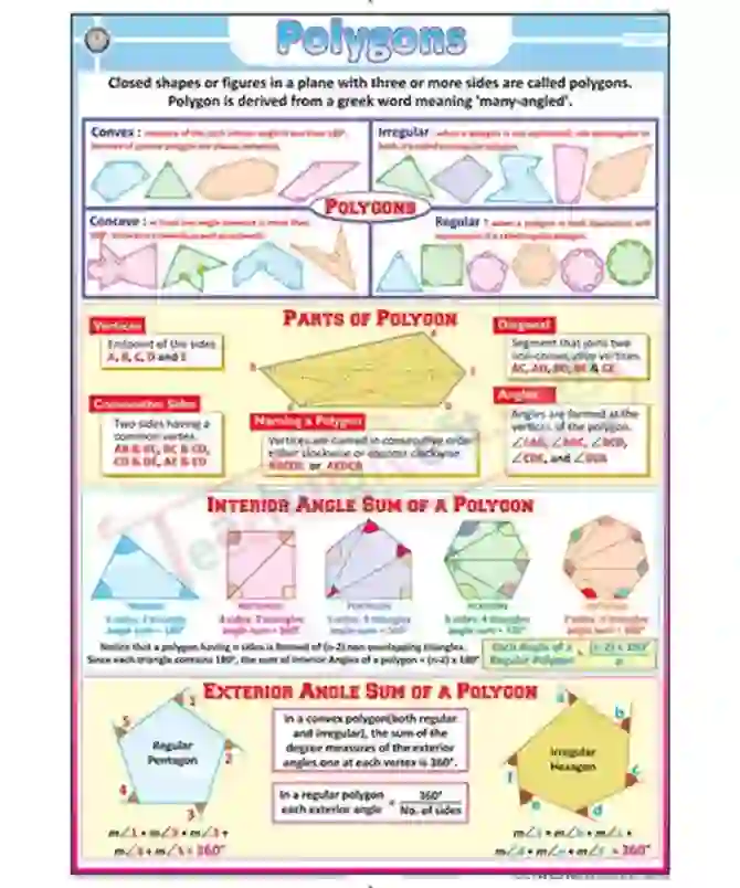 Polygon Chart - Synthetic