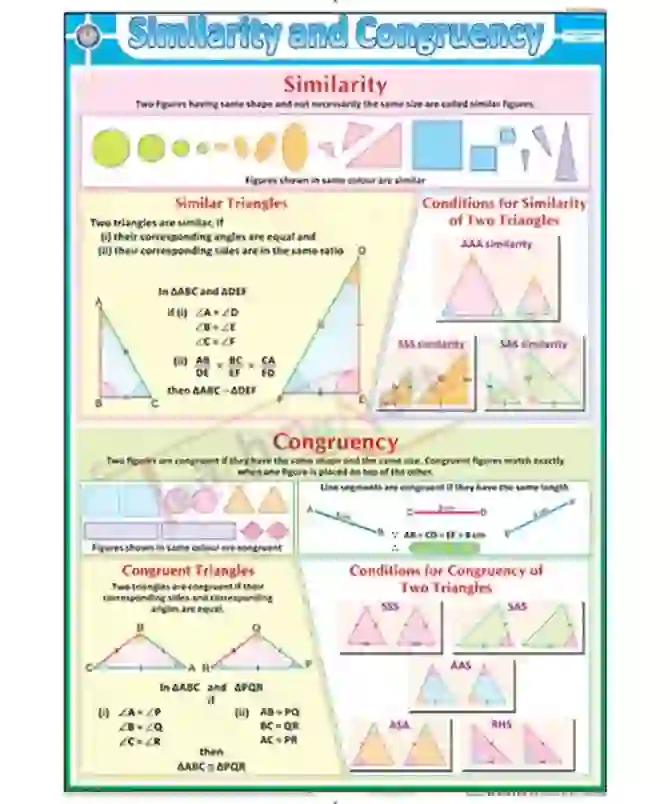 Similarity & Congruency Chart - Synthetic