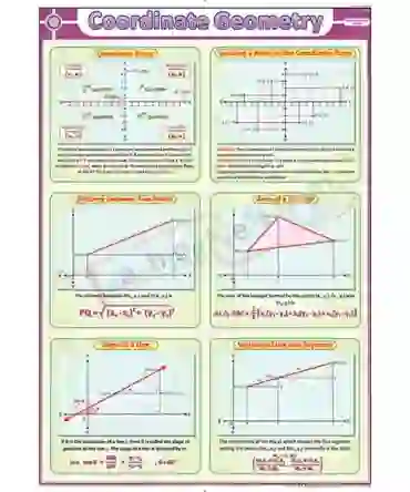 Coordinate Geometry Chart - Synthetic