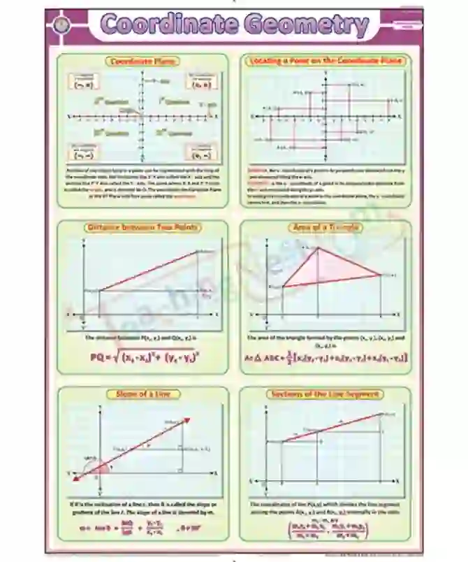 Coordinate Geometry Chart - Synthetic