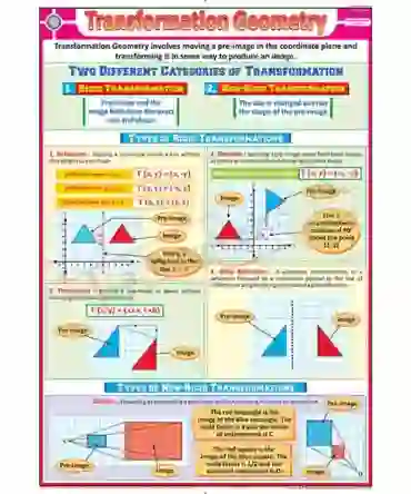 Transformation Geometry Chart - Synthetic